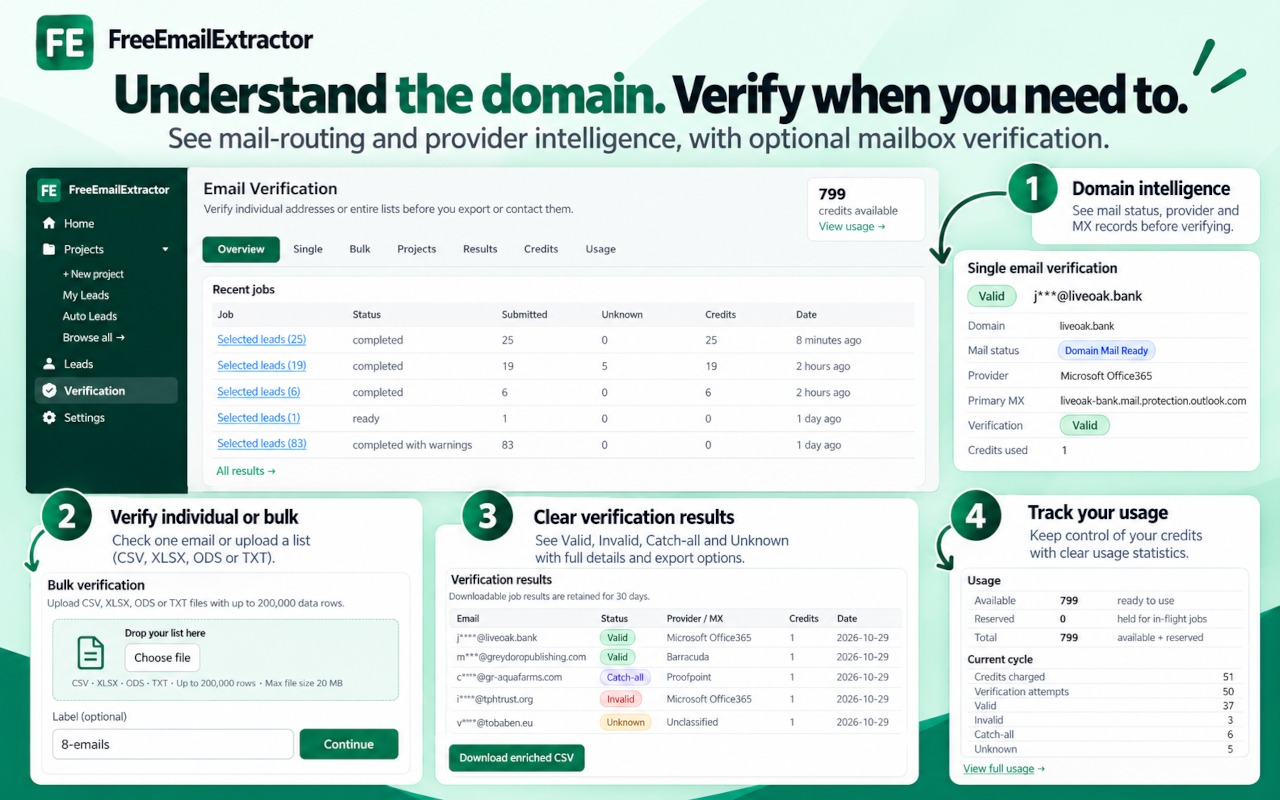 Mailbox verification results: Valid, Invalid, Catch-all and Unknown